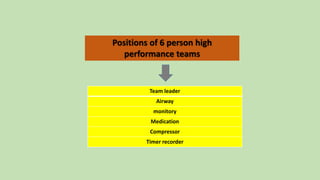 Positions of 6 person high
performance teams
Team leader
Airway
monitory
Medication
Compressor
Timer recorder
 