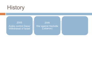 History
2005
Arabs control Gaza/
Withdrawal of Israel
2006
War against Hezbolla
(Lebanon)
 
