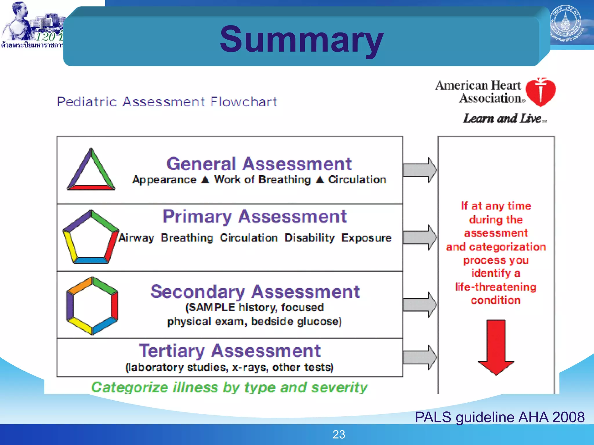 Summary




          PALS guideline AHA 2008
    23
 