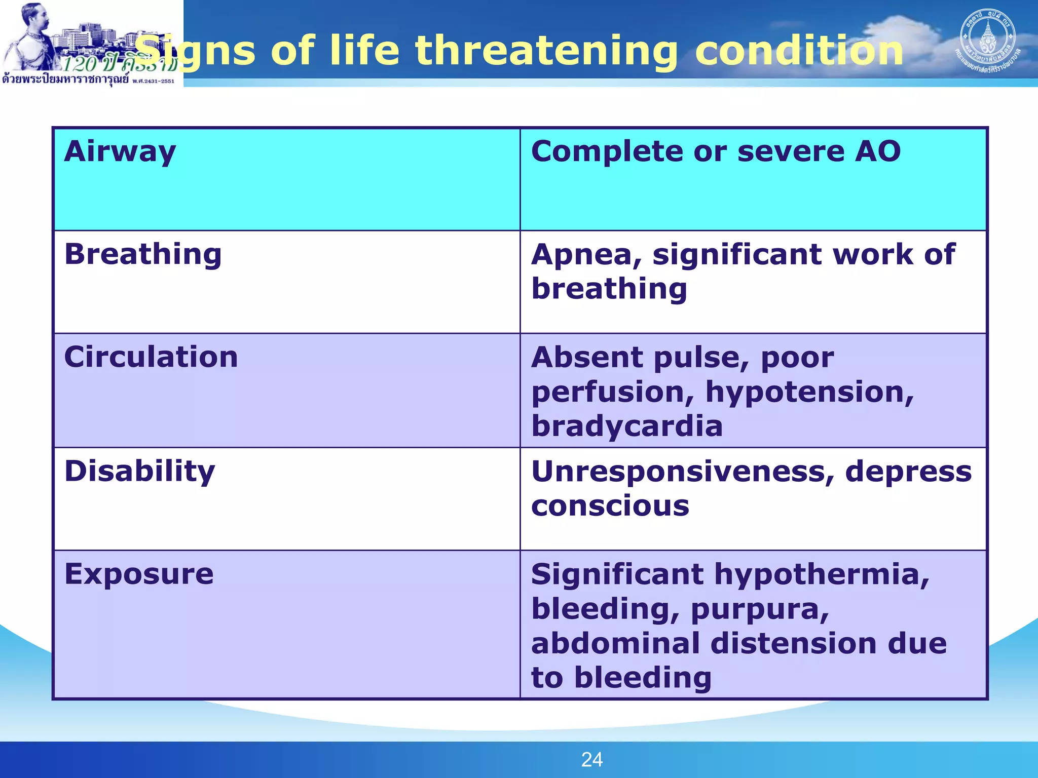 Signs of life threatening condition

Airway                Complete or severe AO


Breathing             Apnea, significant work of
                      breathing

Circulation           Absent pulse, poor
                      perfusion, hypotension,
                      bradycardia
Disability            Unresponsiveness, depress
                      conscious

Exposure              Significant hypothermia,
                      bleeding, purpura,
                      abdominal distension due
                      to bleeding

                         24
 