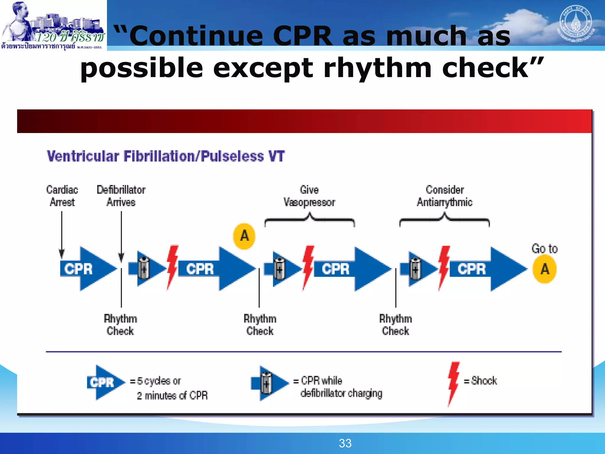 “Continue CPR as much as
possible except rhythm check”




                33
 
