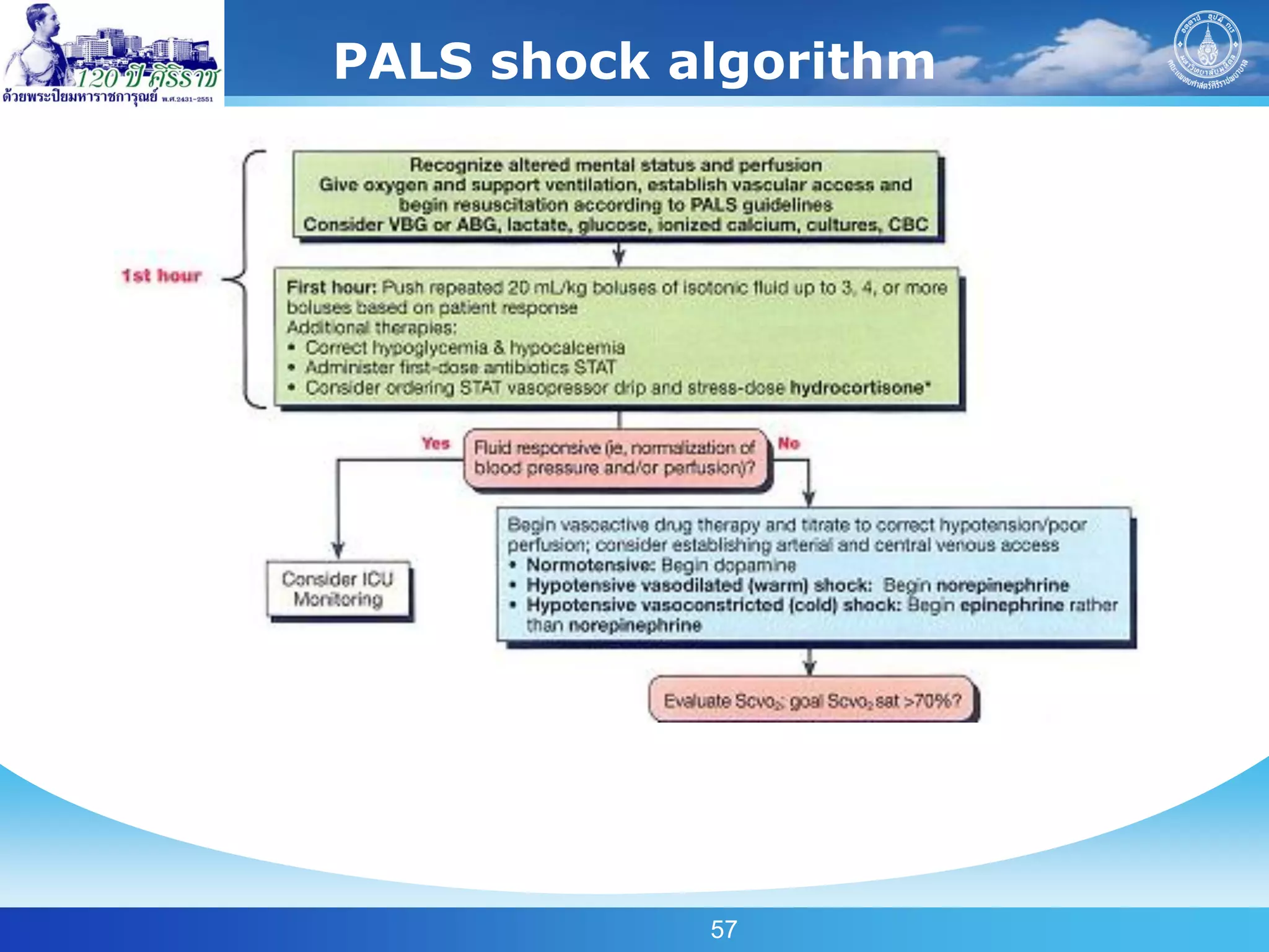 PALS shock algorithm




            57
 