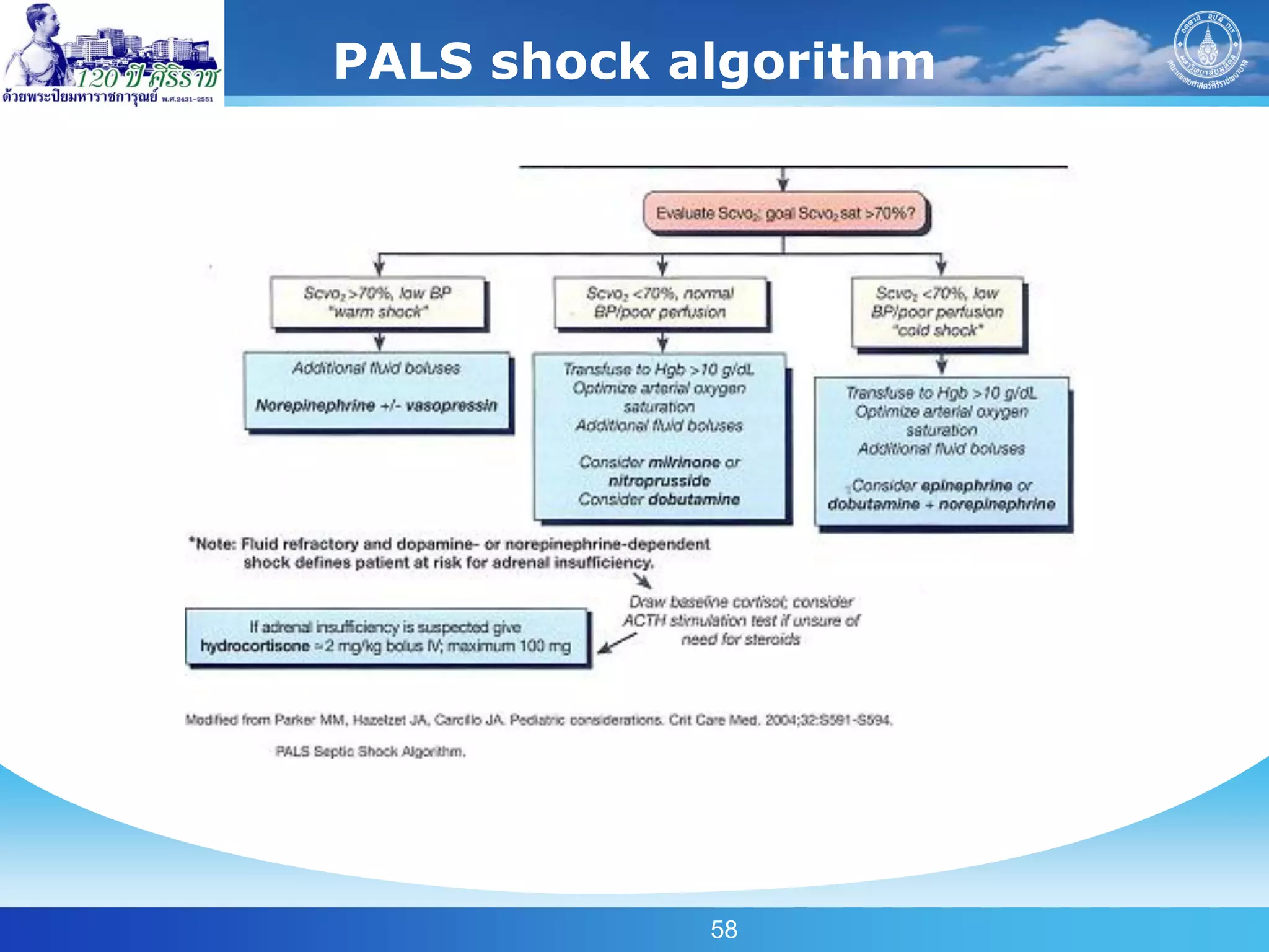 PALS shock algorithm




            58
 