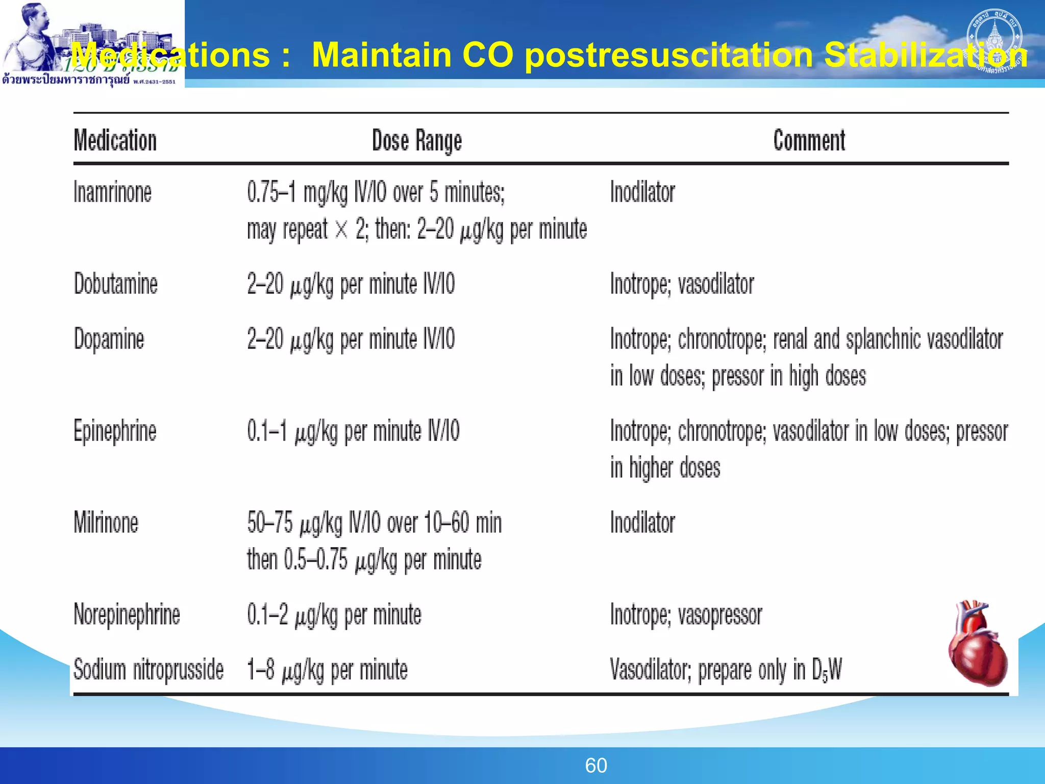 Medications : Maintain CO postresuscitation Stabilization




                              60
 