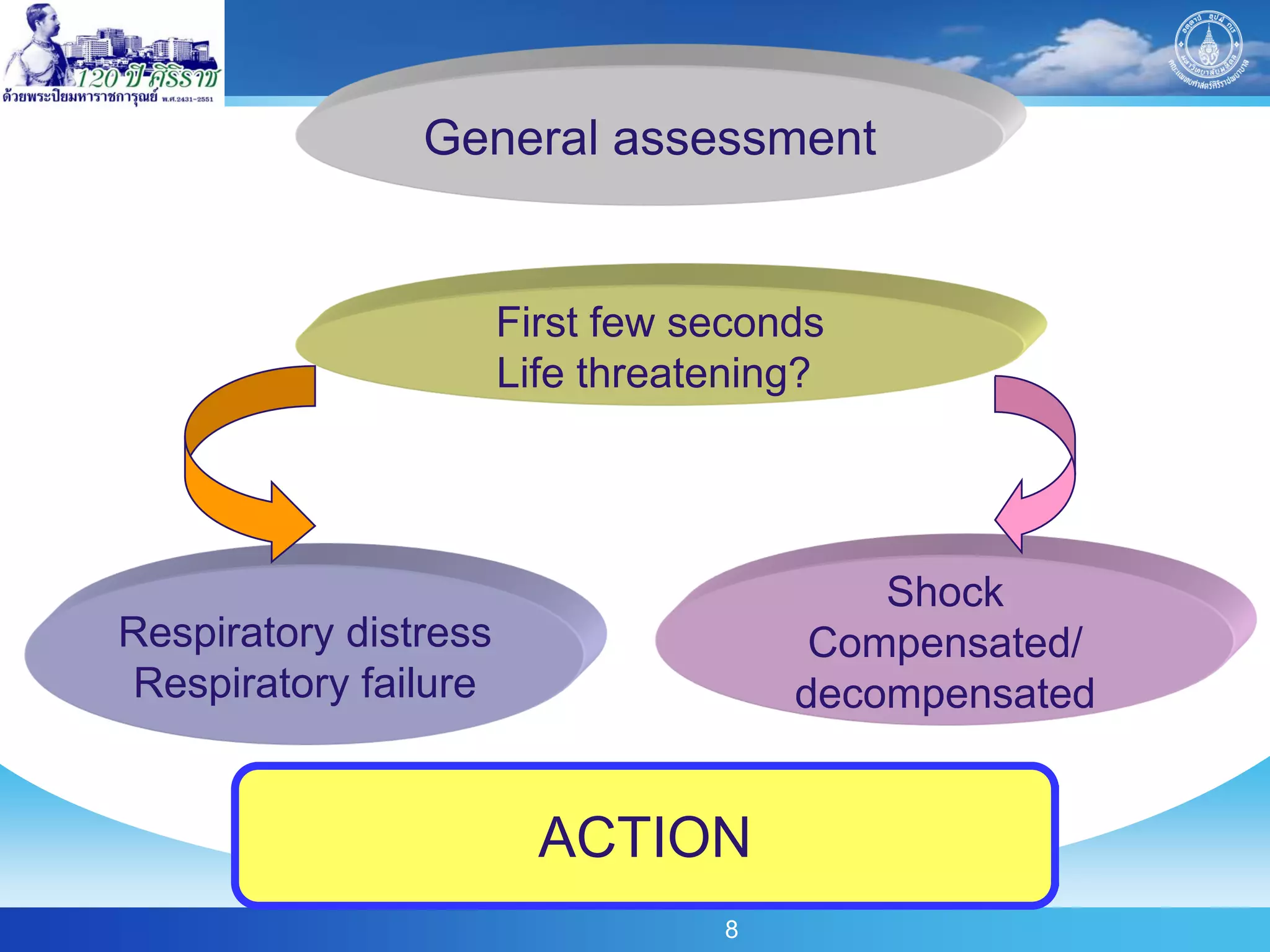 General assessment


                       First few seconds
                       Life threatening?




                                          Shock
Respiratory distress                   Compensated/
Respiratory failure                   decompensated


                         ACTION
                                  8
 