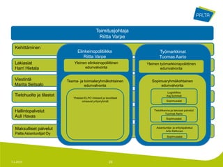 Toimitusjohtaja
                                                   Riitta Varpe

  Kehittäminen
                                  Elinkeinopolitiikka                          Työmarkkinat
                                     Riitta Varpe                              Tuomas Aarto
  Lakiasiat                     Yleinen elinkeinopoliittinen           Yleinen työmarkkinapoliittinen
  Harri Hietala                       edunvalvonta                             edunvalvonta

  Viestintä                 Teema- ja toimialaryhmäkohtainen              Sopimusryhmäkohtainen
  Marita Seitsalo                     edunvalvonta                             edunvalvonta
                                                                                     Logistiikka
  Tietohuolto ja tilastot                                                            Kaj Schmidt
                               Yhteiset ELPO intressit ja tavoitteet
                                      omaavat yritysryhmät                           Sopimusalat


  Hallintopalvelut                                                         Tietoliikenne ja tekniset palvelut
                                                                                     Tuomas Aarto
  Auli Havas                                                                         Sopimusalat


  Maksulliset palvelut                                                       Asiantuntija- ja erityispalvelut
                                                                                    Arto Kettunen
  Palta Asiantuntijat Oy
                                                                                      Sopimusalat




7.1.2013                                                    26
 