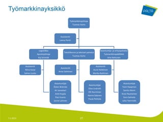 Työmarkkinayksikkö
                                                            Työmarkkinajohtaja
                                                                Tuomas Aarto




                                                  Assistentti
                                                 Leena Partti



                           Logistiikka                                                          Asiantuntija- ja erityispalvelut
                                                      Tietoliikenne ja tekniset palvelut
                          Apulaisjohtaja                                                            Työmarkkinapäällikkö
                                                                Tuomas Aarto
                           Kaj Schmidt                                                                   Arto Kettunen


            Assistentit                                                                    Assistentit
                                                  Assistentti
           Niina Korpi                                                                 Aune Heikkinen
                                                Anne Salminen
           Salme Liuska                                                               Marika Raittinen



                                           Asiantuntijat                                                                   Asiantuntijat
                                                                                  Asiantuntijat
                                           Östen Brännäs                                                                 Tomi Haapman
                                                                                 Elisa Lindroth
                                           Ari Janeskari                                                                  Santtu Niemi
                                                                                 Olli Nurminen
                                            Antti Kujala                                                                 Anssi Rautiainen
                                                                                 Hanne Salonen
                                            Pasi Vuorio                                                                    Eero Salmela
                                                                                 Paula Peittola
                                           Janne Laitinen                                                                Juha Teerimäki




7.1.2013                                                                27
 