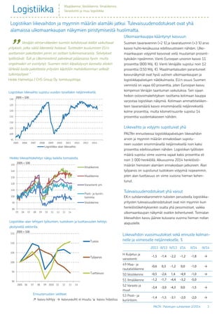 PALTA | Palvelujen suhdanteet 2/2014 3
95
100
105
110
115
120
125
130
2005 2006 2007 2008 2009 2010 2011 2012 2013 2014
Logistiikka-alan liikevaihto
2005 = 100
80
90
100
110
120
130
140
150
05 06 07 08 09 10 11 12 13 14
Ilmaliikenne
Maaliikenne
Varastointi ym.
Posti- ja kuriiri-
toiminta
Vesiliikenne
2005 = 100
90
95
100
105
110
115
2005 06 07 08 09 2010 11 12 13 14
Tuotos
Työpanos
Tuottavuus
2005 = 100
Logistiikka
Ulkomaankauppa kääntynyt kasvuun
Suomen tavaraviennin (+2 %) ja tavaratuonnin (+3 %) arvo
kasvoi huhti–kesäkuussa edellisvuotiseen nähden. Ulko-
maankaupan volyymit kasvoivat vielä muutaman prosent-
tiyksikön ripeämmin. Vienti Euroopan unioniin kasvoi 11
prosenttia (800 Milj. €). Vienti Venäjälle supistui noin 12
prosenttia (150 Milj. €). Maailmantalouden parantuneet
kasvunäkymät ovat hyvä uutinen ulkomaankaupan ja
logistiikkapalvelujen näkökulmasta. EU:n osuus Suomen
viennistä on vajaa 60 prosenttia, joten Euroopan kasvu
kompensoi Venäjän taantuman vaikutuksia. Sen sijaan
heikon ostovoimakehityksen rasittama kotimaan kauppa
varjostaa logistiikan näkymiä. Kotimaan ammattitieliiken-
teen tavaramäärä kasvoi ensimmäisellä neljänneksellä
kolme prosenttia, mutta kilometrisuorite supistui 14
prosenttia vuodentakaiseen nähden.
Liikevaihto ja volyymi supistuivat yhä
PALTAn ennusteessa logistiikkapalvelujen liikevaihdon
arvon ja myynnin määrän ennakoidaan supistu-
neen vuoden ensimmäisellä neljänneksellä noin kaksi
prosenttia edellisvuoteen nähden. Logistiikan työllisten
määrä supistui viime vuonna vajaat kaksi prosenttia eli
noin 3 000 henkilöllä. Alkuvuonna 2014 henkilöstö-
määrän hienoisen alamäen ennakoidaan jatkuneen. Alan
työpanos on supistunut tuotoksen volyymiä nopeammin,
joten alan tuottavuus on viime vuosina hieman kohen-
tunut.
Tulevaisuudenodotukset yhä vaisut
EK:n suhdannebarometrin tulosten perusteella logistiikka-
yritysten tulevaisuudenodotukset ovat niin myynnin kuin
henkilöstökehityksenkin osalta yhä pessimistiset, vaikka
ulkomaankaupan näkymät ovatkin kohentuneet. Toimialan
liikevaihdon kasvu jäänee kuluvana vuonna hieman nollan
alapuolelle.
Logistiikan liikevaihto supistui vuoden toisellakin neljänneksellä.
Heikko liikevaihtokehitys näkyy kaikilla toimialoilla.
Logistiikka-alan tehtyjen työtuntien, tuotoksen ja tuottavuuden kehitys
yksityisellä sektorilla.
Maaliikenne, Vesiliikenne, Ilmaliikenne,
Varastointi ja muu logistiikka
Logistiikan liikevaihdon ja myynnin määrän alamäki jatkui. Tulevaisuudenodotukset ovat yhä
alamaissa ulkomaankaupan näkymien piristymisestä huolimatta.
Liikevaihdon vuosimuutokset sekä ennuste kolman-
nelle ja viimeiselle neljännekselle, %
2013 III/13 IV/13 I/14 II/14 III/14
H Kuljetus ja
varastointi
-1,5 -1,4 -2,2 -1,2 -1,8 →
49 Maa- ja
rautatieliikenne
-0,6 0,3 -1,2 0,0 -1,0 →
50 Vesiliikenne -0,5 -2,6 1,4 -4,9 -1,0 →
51 Ilmaliikenne -1,2 -1,7 -4,4 -3,2 -5,0
52 Varasto ja
muut
-3,4 -3,0 -4,3 0,0 -1,5 →
53 Posti- ja
kuriiritoim.
-1,4 -1,5 -3,1 -2,0 -2,0 →
	Venäjän elintarvikkeiden tuontiin kohdistuvat kiellot vaikuttavat
yrityksiin, jotka näitä liikenteitä hoitavat. Tuotteiden kuuluminen EU:n
asettamien pakotteiden piiriin on osittain tulkinnanvaraista. Selvitykset
työllistävät. Tulli ja Ulkoministeriö palvelevat pääasiassa hyvin, mutta
ongelmiakin on esiintynyt. Suomen reitin kilpailukyvyn kannalta olisikin
tärkeää luoda pakotteista yritysten käyttöön mahdollisimman selkeät
tulkintaohjeet.”
Heikki Halmetoja / CHS Group Oy, toimitusjohtaja
”
Ennustenuolien selitteet
↗ kasvu kiihtyy → kasvuvauhti ei muutu ↘ kasvu hidastuu
 