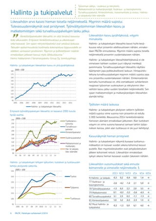 6 PALTA | Palvelujen suhdanteet 2/2014
90
100
110
120
130
140
150
160
170
180
2005 2006 2007 2008 2009 2010 2011 2012 2013 2014
Hallinto- ja tukipalvelujen liikevaihto
2005 = 100
80
100
120
140
160
180
200
220
240
260
05 06 07 08 09 10 11 12 13 14
Työllistämis-
toiminta
Turvallisuus-
palvelut
Kiinteistöpalvelut
Vuokrauspalvelut
Matkatoimistot ja
matkanjärj.
Hal. & tukipalv.
liike-elämälle
2005 = 100
90
100
110
120
130
140
150
2005 06 07 08 09 2010 11 12 13 14
Tuotos
Työpanos
Tuottavuus
2005 = 100
Hallinto ja tukipalvelut
Liikevaihdon kasvu pysähdyksissä, volyymi
miinuksella
Hallinto- ja tukipalvelujen liikevaihto kasvoi huhti–kesä-
kuussa reilun prosentin edellisvuotiseen nähden, ennakoi-
daan PALTAn ennusteessa. Myynnin määrä supistui toisella
neljänneksellä prosentin vuodentakaiseen nähden.
Hallinto- ja tukipalvelujen liikevaihtokehityksessä ei ole
viimeiseen kahteen vuoteen juuri näkynyt merkkejä
paremmasta. Turvallisuuspalvelujen liikevaihto näyttäisi
kääntyneen jopa poikkeuksellisesti laskuun. Hintapuhdis-
tettuna turvallisuuspalvelujen myynnin määrä supistui jopa
viisi prosenttia vuodentakaiseen nähden. Elinkeinoelämän
kannalta huomattavaa on, että voimakkaasti suhdanteisiin
reagoivan työvoiman vuokrauksen ja rekrytoinnin liike-
vaihdon kasvu jatkui vuoden toisellakin neljänneksellä. Sen
sijaan matkatoimistojen ja matkanjärjestäjien liikevaihdon
alamäki kiihtyi.
Työllisten määrä laskussa
Hallinto- ja tukipalvelujen yksityisen sektorin työllisten
määrä supistui viime vuonna noin prosentin eli reilulla
1 000 henkilöllä. Alkuvuonna 2014 henkilöstömäärän
hienoisen alamäen ennakoidaan jatkuneen. Alan tuotoksen
volyymi on viime vuosina kasvanut samaan tahtiin työpa-
noksen kanssa, joten alan tuottavuus ei ole juuri kehittynyt.
Kasvunäkymät hieman piristyneet
Hallinto- ja tukipalvelujen näkymiä kuvaava luottamus-
indikaattori on kuluvan vuoden aikana kohonnut kasvun
puolelle. Alan myyntiodotuksetkin ovat pohjakosketuksen
jälkeen kohonneet reilusti. Liikevaihdon ennakoidaan
syksyn aikana hieman kasvavan vuoden takaiseen nähden.
Hallinto- ja tukipalvelujen liikevaihdon kasvu on yhä pysähdyksissä.
Erityisesti työnvälityspalvelujen liikevaihto on kasvanut 2000-luvulla
hyvää vauhtia.
Hallinto- ja tukipalvelujen tehtyjen työtuntien, tuotoksen ja tuottavuuden
kehitys yksityisellä sektorilla.
Työvoiman välitys, -vuokraus ja rekrytointi,
Matkatoimistot ja matkanjärjestäjät, Vuokraus- ja leasingtoiminta,
Turvallisuuspalvelut, Kiinteistönhoito, maisemanhoito ja siivous, Hallinto-
ja tukipalvelut liike-elämälle
Liikevaihdon arvo kasvoi hieman toisella neljänneksellä. Myynnin määrä supistui.
Tulevaisuudennäkymät ovat piristyneet. Työnvälitystoiminnan liikevaihdon kasvu ja
matkatoimistojen sekä turvallisuuspalvelujen lasku jatkui.
Liikevaihdon vuosimuutokset sekä ennuste
kolmannelle ja viimeiselle neljännekselle, %
2013 III/13 IV/13 I/14 II/14 III/14
N Hallinto- ja tukipalv. -0,3 0,2 -0,4 0,0 1,4 →
77 Vuokraus- ja
leasingtoiminta
-2,6 -4,2 -1,4 2,1 5,0 →
78 Työnvälityspalvelut -1,5 0,3 2,2 2,0 3,5 →
79 Matkatoimistot 0,1 -0,2 -3,2 -2,6 -6,5 →
80 Turvallisuuspalvelut 3,1 2,5 0,3 -1,1 -1,5 →
81 Kiinteistöpalvelut 1,0 3,2 -0,3 -2,3 1,5 →
82 Muut hallinto- ja
tukipalvelut
-0,3 -1,3 0,9 6,1 4,0 →
	 Henkilöstöpalveluiden liikevaihto on ollut lievässä kasvussa
koko alkuvuoden. Erityisesti henkilöstövuokraus ja ulkoistuspal-
velut kasvavat. Sen sijaan rekrytointipalvelut ovat selvässä laskussa.
Talouden epävarmuudesta huolimatta kokonaiskuva loppuvuodelle on
edelleen varovaisen positiivinen. Myynnin ja työllistettävien määrän
ennakoidaan jatkavan kasvua myös lähikuukausina.”
Heimo Hakkarainen / Varamiespalvelu-Group Oy, toimitusjohtaja
”
 
