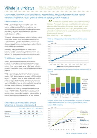 PALTA | Palvelujen suhdanteet 2/2014 7
90
100
110
120
130
140
150
160
170
2005 2006 2007 2008 2009 2010 2011 2012 2013 2014
Viihde- ja virkistyspalvelujen liikevaihto
2005 = 100
0
2
4
6
8
10
12
14
16
18
2000 2013 2000 2013 2000 2013
Yritykset Muu yksityinen Julkinen sektori
Urheilu ja
virkistys
Rahapeli-
toiminta
Kulttuuri-
toiminta
Työlliset X1000
90
100
110
120
130
140
150
160
170
180
05 06 07 08 09 10 11 12 13 14
Urheilu-, huvi-
ja virkistyspalv.
Palvelut
yhteensä
Koko yrityskanta
2005 = 100
338td|d+23d%*
189td|d+32d%*
4,7td|d+71d%*
Viihde ja virkistys
Liikevaihdon kasvu jatkui
Viihde- ja virkistyspalvelujen liikevaihto kasvoi viime
vuonna neljä prosenttia. PALTAn ennusteessa liike-
vaihdon ennakoidaan kasvaneen huhti–kesäkuussa kuusi
prosenttia ja myynnin määrän noin kaksi prosenttia
vuodentakaiseen nähden.
Viihteen ja virkistyksen yksityisen sektorin työllisten määrä
kasvoi viime vuonna lähes viisi prosenttia noin reilulla
1 500 henkilöllä. Työllisten määrän kasvun arvioidaan
alkuvuonna pysähtyneen, mutta yksityisen sektorin henki-
löstön määrän yhä kasvaneen.
Viihteen ja virkistyksen työpanos on viime vuosina
kasvanut selvästi tuotoksen volyymiä nopeammin. Alan
työllisyys on siis kasvanut tuottavuuden kustannuksella.
Yli 1100 uutta yritystä vuonna 2013
Viihde- ja virkistyspalveluyritysten määrä kasvaa
Suomessa huomattavasti toimialojen keskiarvoa nope-
ammin. Viime vuonna alalle syntyi 1 149 uutta yritystä,
joista 600 oli urheilu-, huvi- tai virkistyspalveluja tuottavia
yrityksiä.
Viihde- ja virkistyspalveluyritysten työllisten määrä on
vuoden 2000 jälkeen kasvanut runsaalla 6 500 henkilöllä
eli yli 70 %. Ripeintä kasvu on viime aikoina ollut liikunta-
palveluja tarjoavilla toimialoilla. Toimialan yrityskannasta
suurin työllistäjä on huvi- ja virkistyspalvelut. Liikevaihtoa
tuottavat eniten rahapeli- ja vedonlyöntipalvelut.
Kaiken kaikkiaan viihde- ja virkistyspalvelut työllistävät
vajaat 50 000 henkilöä. Alan työlliset ovat jakautuneet
kolmeen osaan siten, että yrityssektori, julkinen sektori ja
kolmas sektori työllistävät kaikki noin 16 000 henkilöä.
Viihde- ja virkistyspalvelujen liikevaihto on kasvanut viime vuosina
tasaisesti.
Viihde- ja virkistyspalveluissa varsinkin yrityssektorin työllisten määrä on
kasvanut.
Erityisesti urheilu-, huvi- ja virkistyspalvelujen yrityskanta on kasvanut
viime vuosina voimakkaasti. *) Lukuina yrityskannan koko ja kasvu
vuoteen 2005 verrattuna.
Kulttuuri- ja viihdetoiminta, Kulttuurilaitosten toiminta, Rahapeli- ja
vedonlyöntipalvelut, Urheilutoiminta, huvi- ja virkistyspalvelut
Liikevaihdon, volyymin kasvu jatkui toisella neljänneksellä. Yritysten työllisten määrän kasvun
ennakoidaan jatkuvan. Uusia yrityksiä toimialalle syntyy yli tuhat vuodessa.
Liikevaihdon vuosimuutokset sekä ennuste
kolmannelle ja viimeiselle neljännekselle, %
2013 III/13 IV/13 I/14 II/14 III/14
Liikevaihto 4,0 0,6 5,5 2,3 6,0 ↘
Hinnat 3,3 3,1 2,9 3,9 4,1
Tuotanto 1 -2 3 -2 2
	 Taantumasta huolimatta ihmiset satsaavat hyvinvointiin ja
liikuntaan. Potentiaalia Suomessa on, sillä edelleenkin kolmannes
väestöstä liikkuu liian vähän. Perinteisesti liikunta-alalla on ollut
paljon pieniä yrityksiä, mutta SATS-Elixia yhdistyminen ja alan
yhteistyön tiivistäminen antavat uusia mahdollisuuksia liiketoiminnan
kehittämiseen ja kasvuun.”
Anne Ketola / SATS Elixia, maajohtaja
	 ”
 