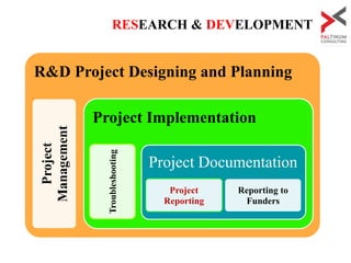 RESEARCH & DEVELOPMENT
R&D Project Designing and Planning
Project
Management
Project Implementation
Troubleshooting
Projec...