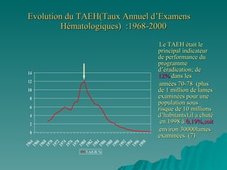 Evolution du TAEH(Taux Annuel d’Examens  Hématologiques)  :1968-2000 Le TAEH était le  principal indicateur de performance du  programme d’éradication; de  12%  dans les  années 70-78  (plus de 1 million de lames examinées pour une population sous risque de 10 millions d’habitants),il a chuté  en 1998 à  0,19%,soit environ 30000lames examinées. (7) 