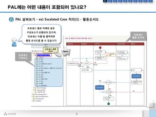 PAL 사용자 가이드 | PDF