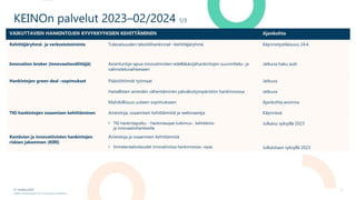 27. huhtikuu 2023 1
KEINOn palvelut 2023–02/2024 1/3
VAIKUTTAVIEN HANKINTOJEN KYVYKKYYKSIEN KEHITTÄMINEN Ajankohta
Kehittäjäryhmä- ja verkostotoiminta Tulevaisuuden tekstiilihankinnat –kehittäjäryhmä Käynnistystilaisuus 24.4.
Innovation broker (innovaatiovälittäjä) Asiantuntija-apua innovatiivisten edelläkävijähankintojen suunnittelu- ja
valmisteluvaiheeseen
Jatkuva haku auki
Hankintojen green deal –sopimukset Päästöttömät työmaat Jatkuva
Haitallisten aineiden vähentäminen päiväkotiympäristön hankinnoissa Jatkuva
Mahdollisuus uuteen sopimukseen Ajankohta avoinna
TKI-hankintojen osaamisen kehittäminen Aineistoja, osaamisen kehittämistä ja webinaareja
• TKI-hankintapolku - Hankintaopas tutkimus-, kehittämis-
ja innovaatiohankkeille
Käynnissä
Julkaisu syksyllä 2023
Kestävien ja innovatiivisten hankintojen
riskien jakaminen (KIRI)
Aineistoja ja osaamisen kehittämistä
• Immateriaalioikeudet innovatiivissa hankinnoissa –opas Julkaistaan syksyllä 2023
KEINOnpalvelutarjotin2023.Muutoksetmahdollisia.
 