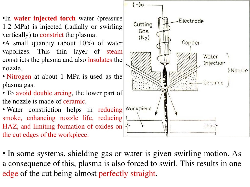 Plasma Arc Machining (PAM)