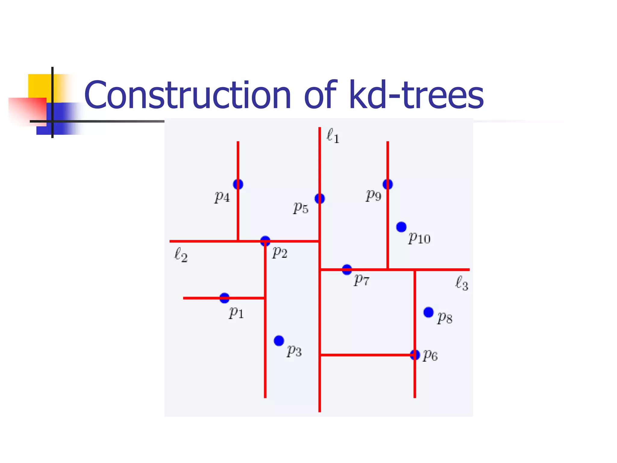 Construction of kd-trees
 