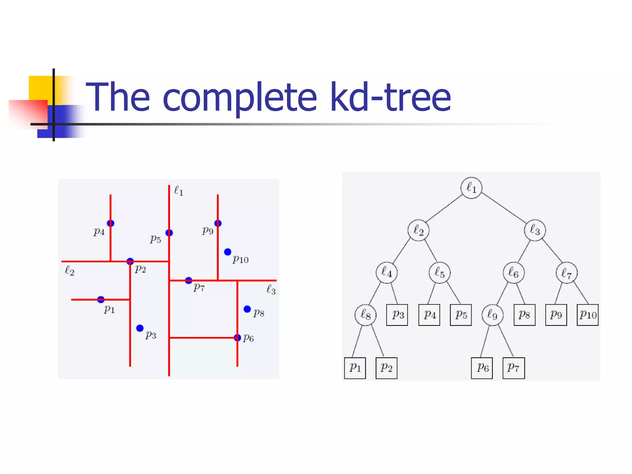 The complete kd-tree
 