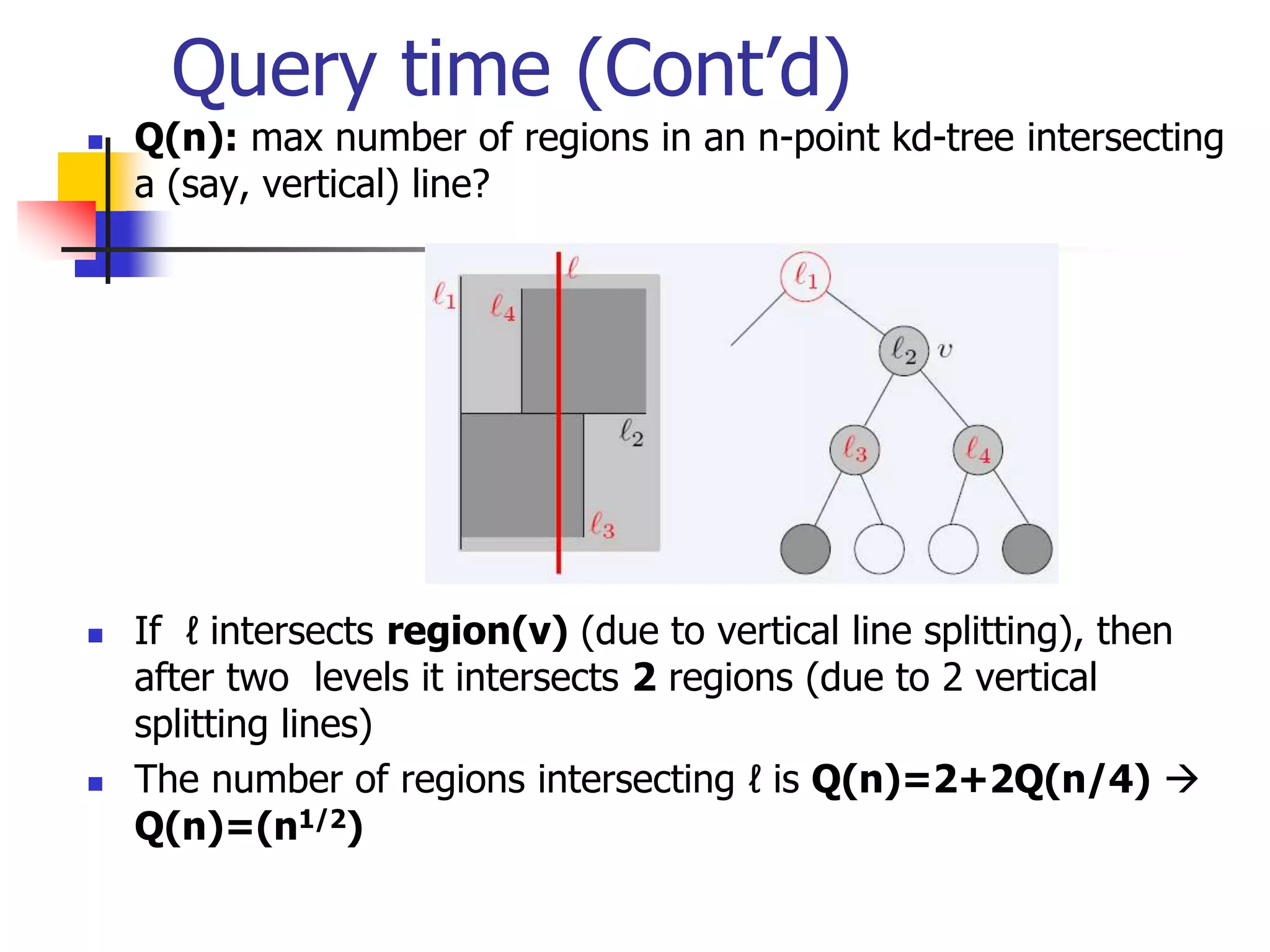 Query time (Cont’d)
 Q(n): max number of regions in an n-point kd-tree intersecting
a (say, vertical) line?
 If ℓ intersects region(v) (due to vertical line splitting), then
after two levels it intersects 2 regions (due to 2 vertical
splitting lines)
 The number of regions intersecting ℓ is Q(n)=2+2Q(n/4) 
Q(n)=(n1/2)
 