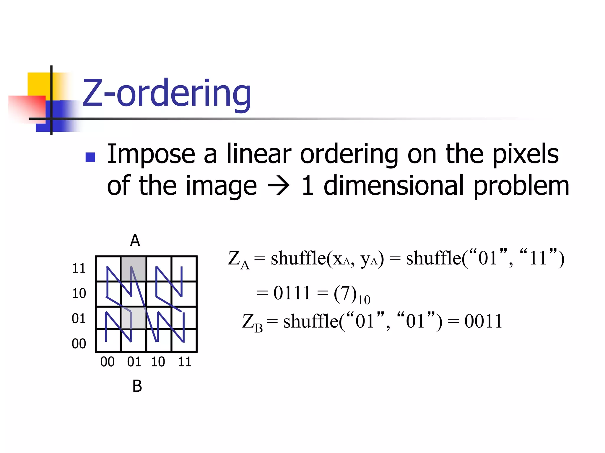 Z-ordering
 Impose a linear ordering on the pixels
of the image  1 dimensional problem
00 01 10 11
00
01
10
11
A
B
ZA = shuffle(xA, yA) = shuffle(“01”, “11”)
= 0111 = (7)10
ZB = shuffle(“01”, “01”) = 0011
 
