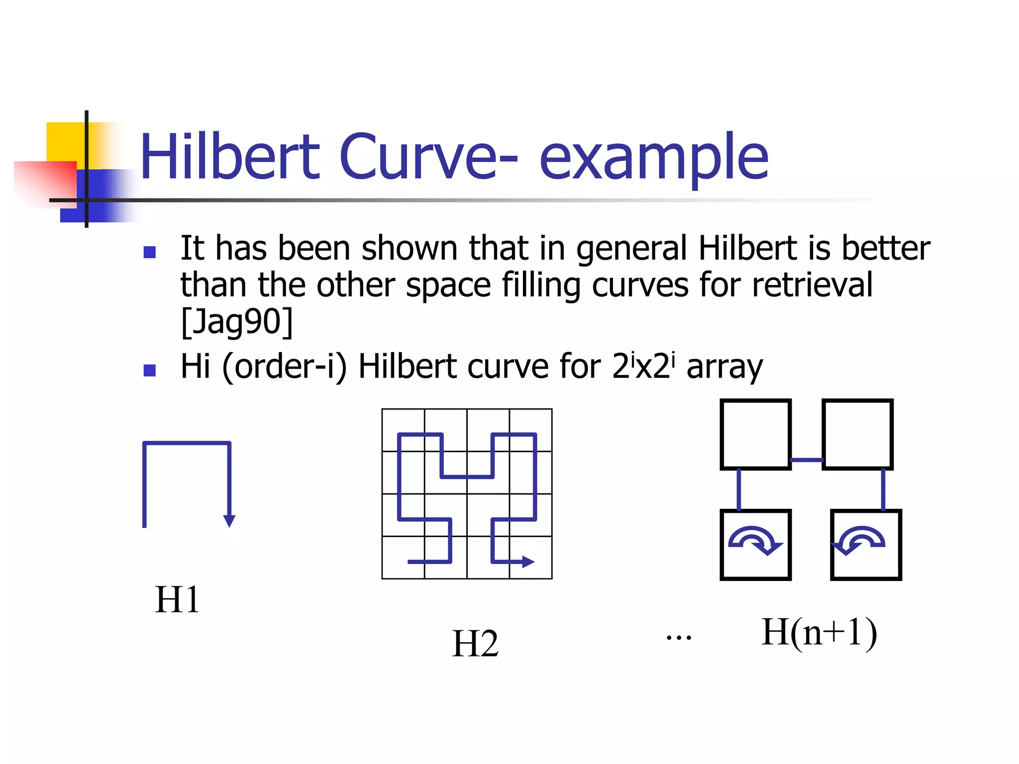 Hilbert Curve- example
 It has been shown that in general Hilbert is better
than the other space filling curves for retrieval
[Jag90]
 Hi (order-i) Hilbert curve for 2ix2i array
H1
H2 ... H(n+1)
 