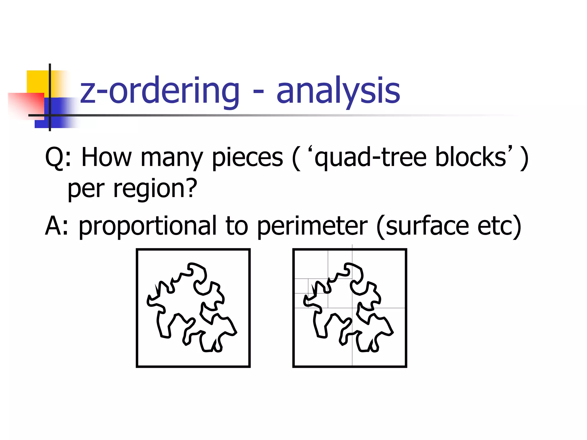 z-ordering - analysis
Q: How many pieces (‘quad-tree blocks’)
per region?
A: proportional to perimeter (surface etc)
 
