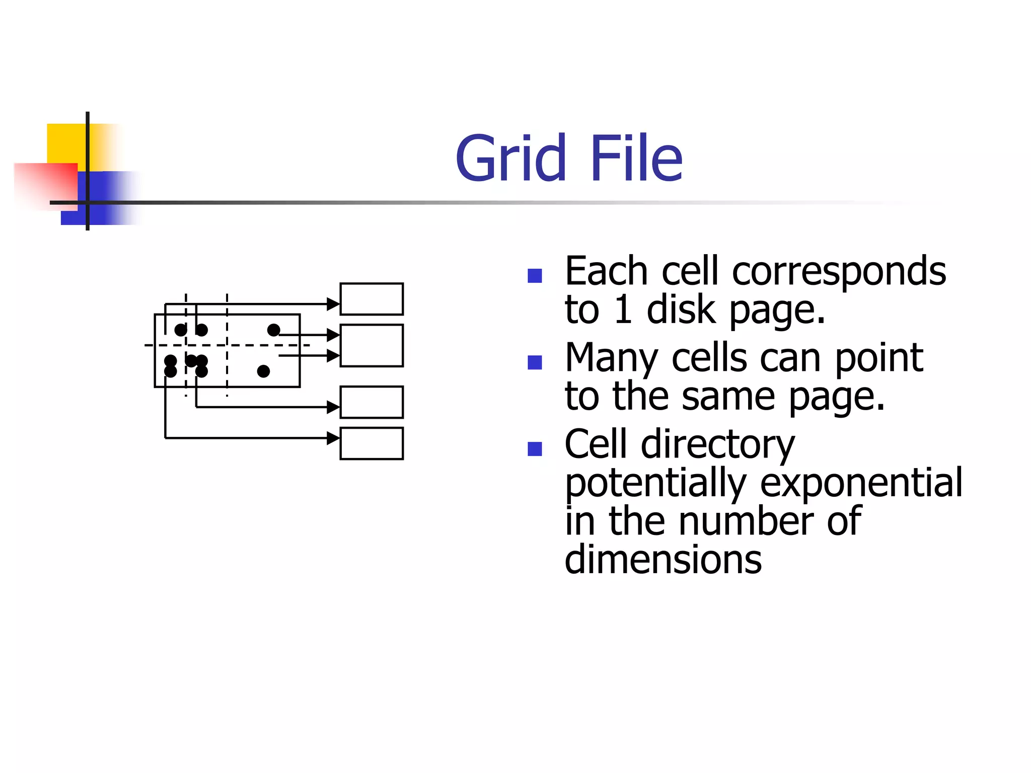 Grid File
 Each cell corresponds
to 1 disk page.
 Many cells can point
to the same page.
 Cell directory
potentially exponential
in the number of
dimensions
 