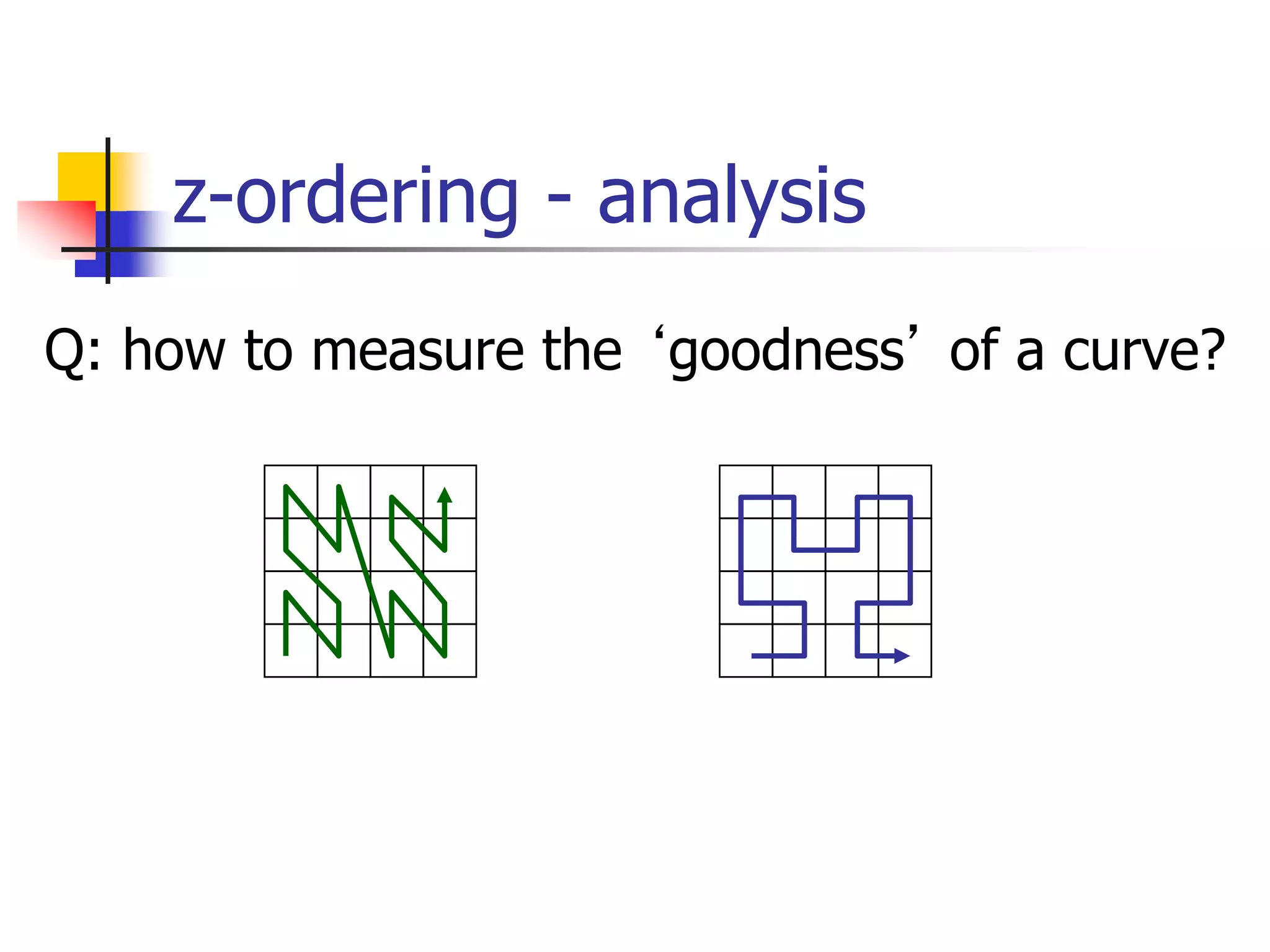 z-ordering - analysis
Q: how to measure the ‘goodness’ of a curve?
 