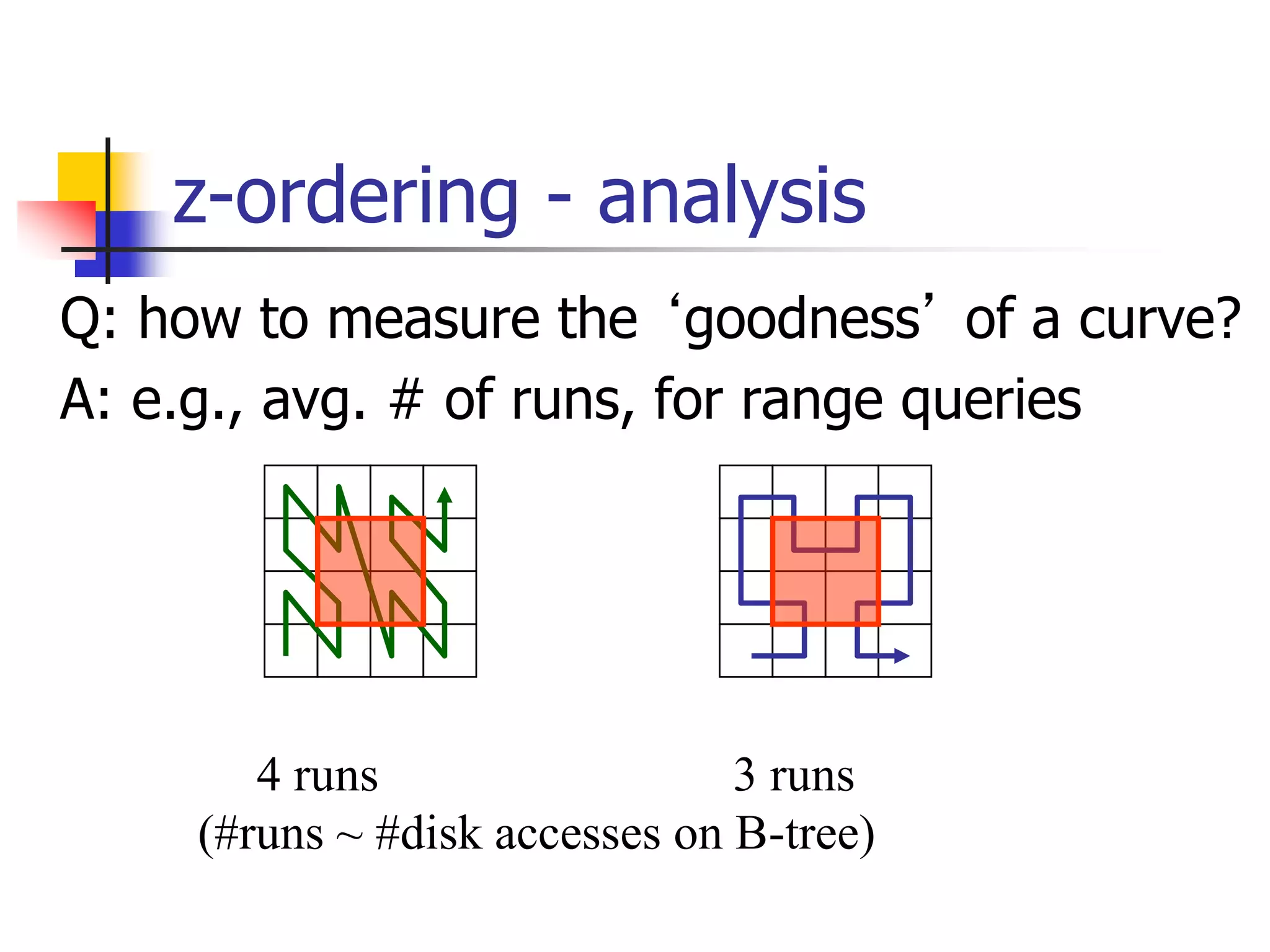 z-ordering - analysis
Q: how to measure the ‘goodness’ of a curve?
A: e.g., avg. # of runs, for range queries
4 runs 3 runs
(#runs ~ #disk accesses on B-tree)
 