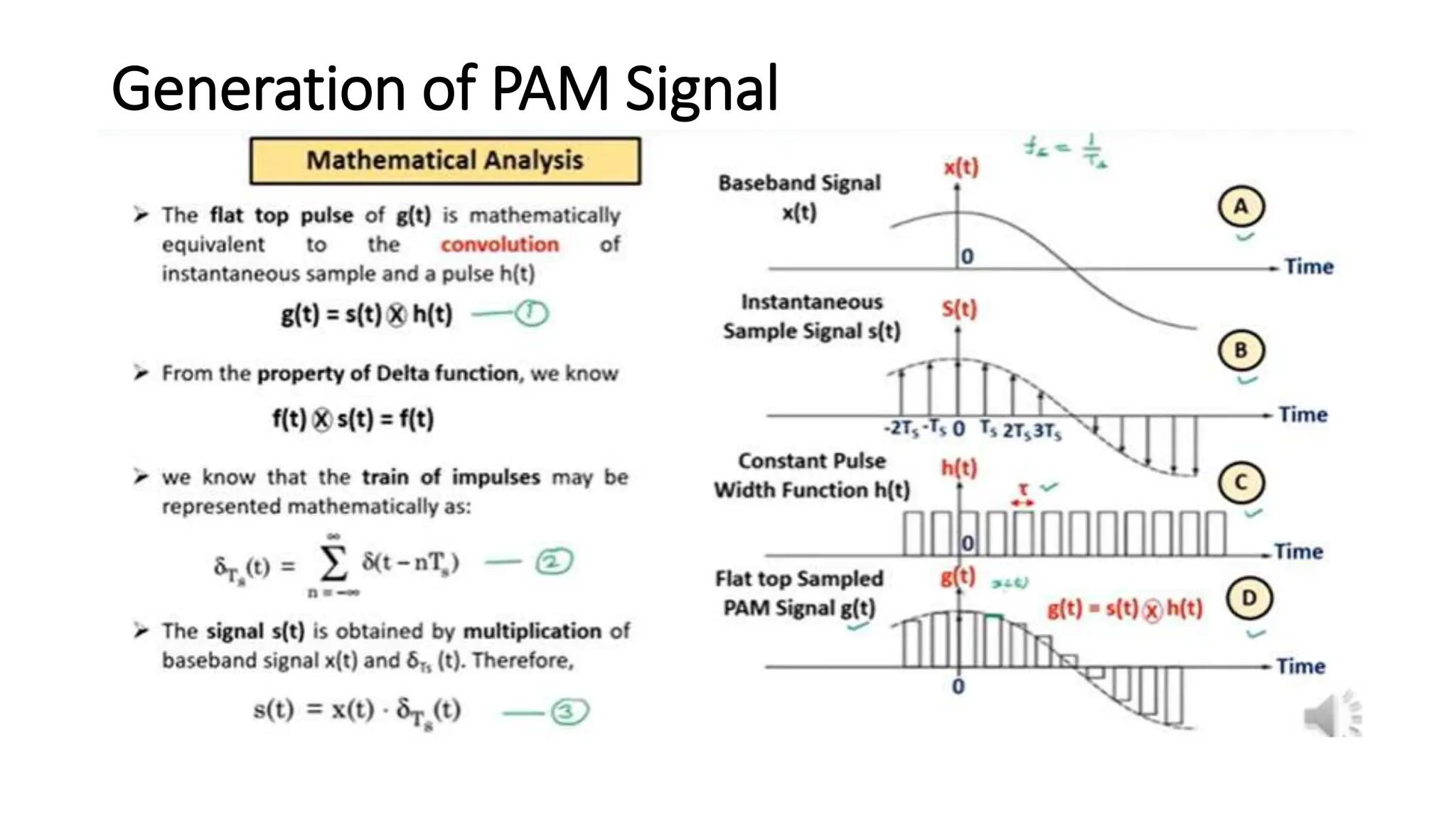 Generation of PAM Signal