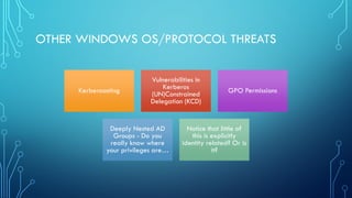 OTHER WINDOWS OS/PROTOCOL THREATS
Kerberoasting
Vulnerabilities in
Kerberos
(UN)Constrained
Delegation (KCD)
GPO Permissio...