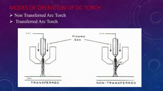 MODES OF OPERATION OF DC TORCH
 Non Transferred Arc Torch
 Transferred Arc Torch
25-Apr-16
 