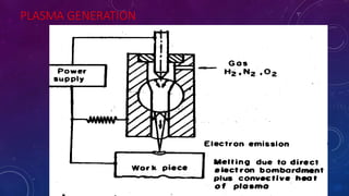 PLASMA GENERATION
25-Apr-16
 