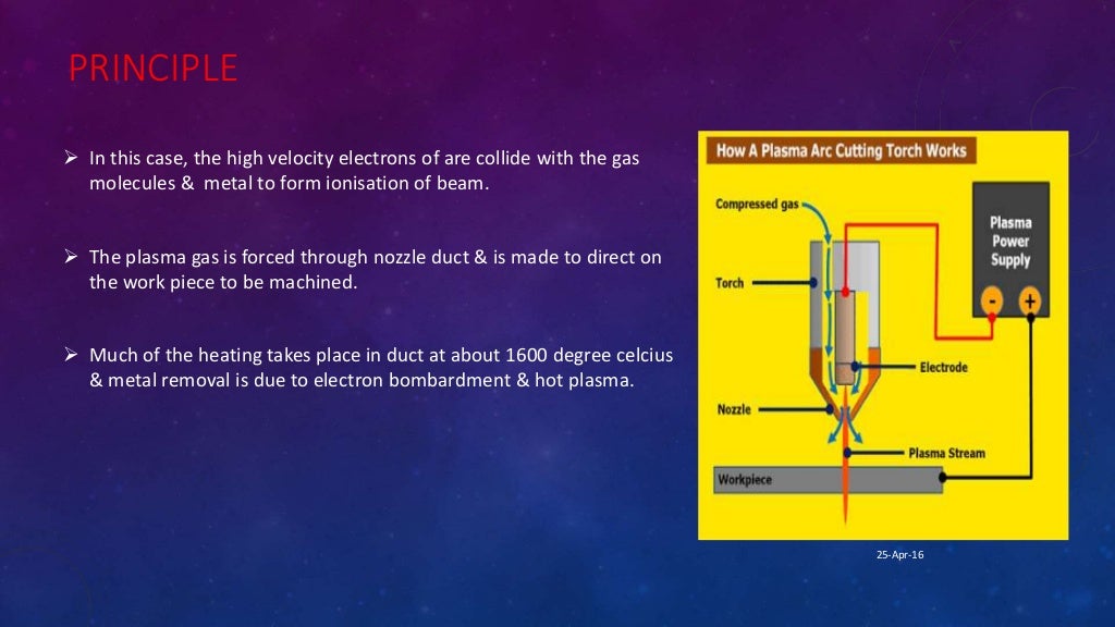Plasma arc machining