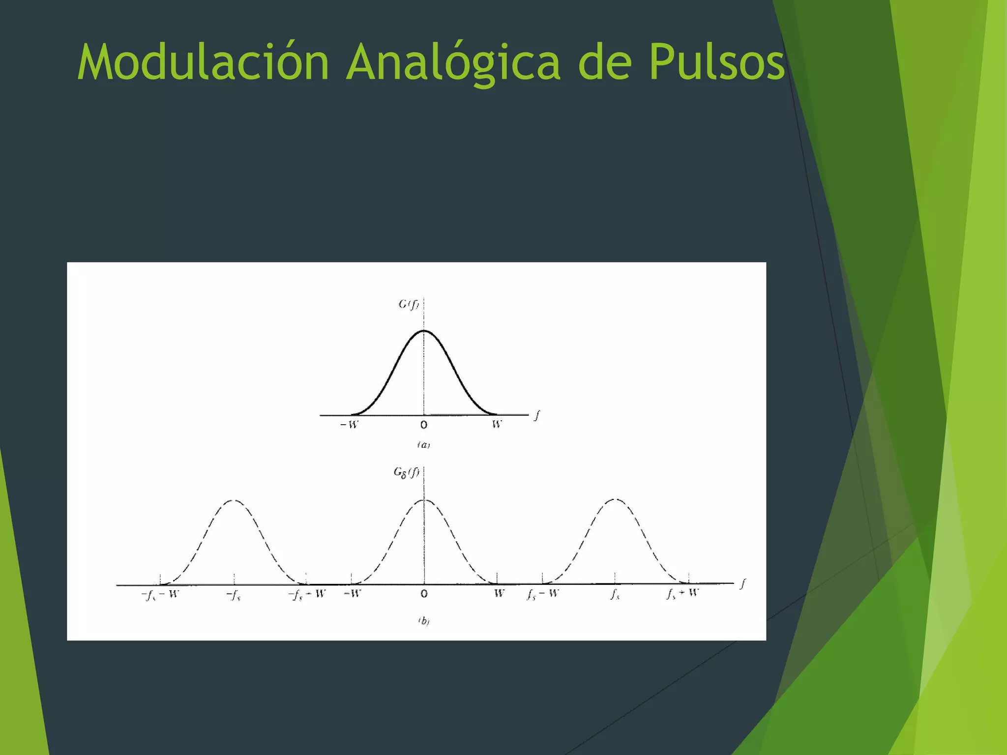 Modulación Analógica de Pulsos
 