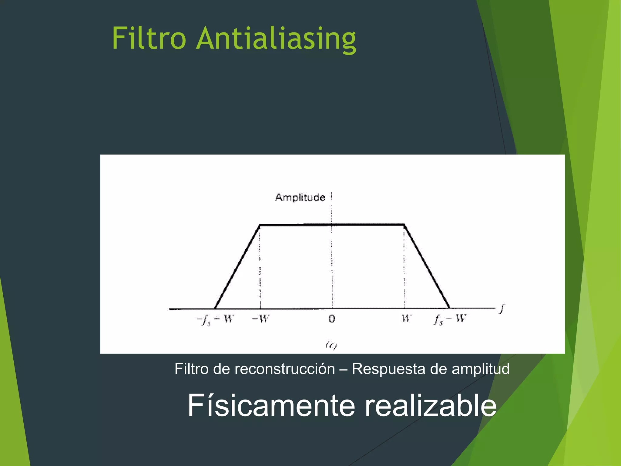 Filtro Antialiasing
Filtro de reconstrucción – Respuesta de amplitud
Físicamente realizable
 