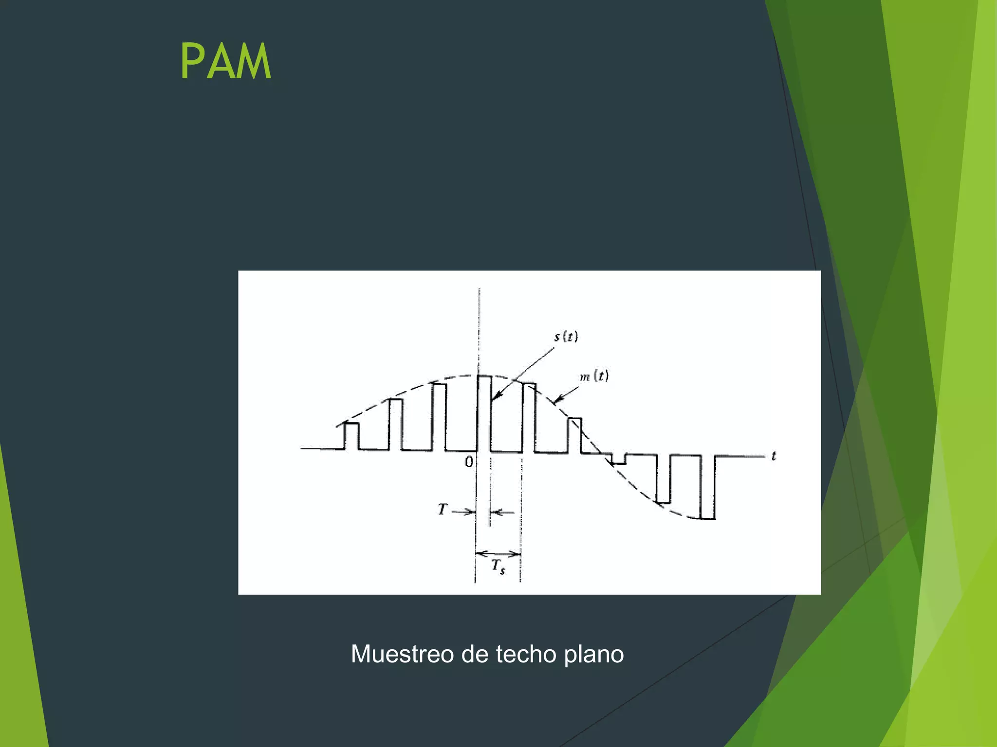 PAM
Muestreo de techo plano
 