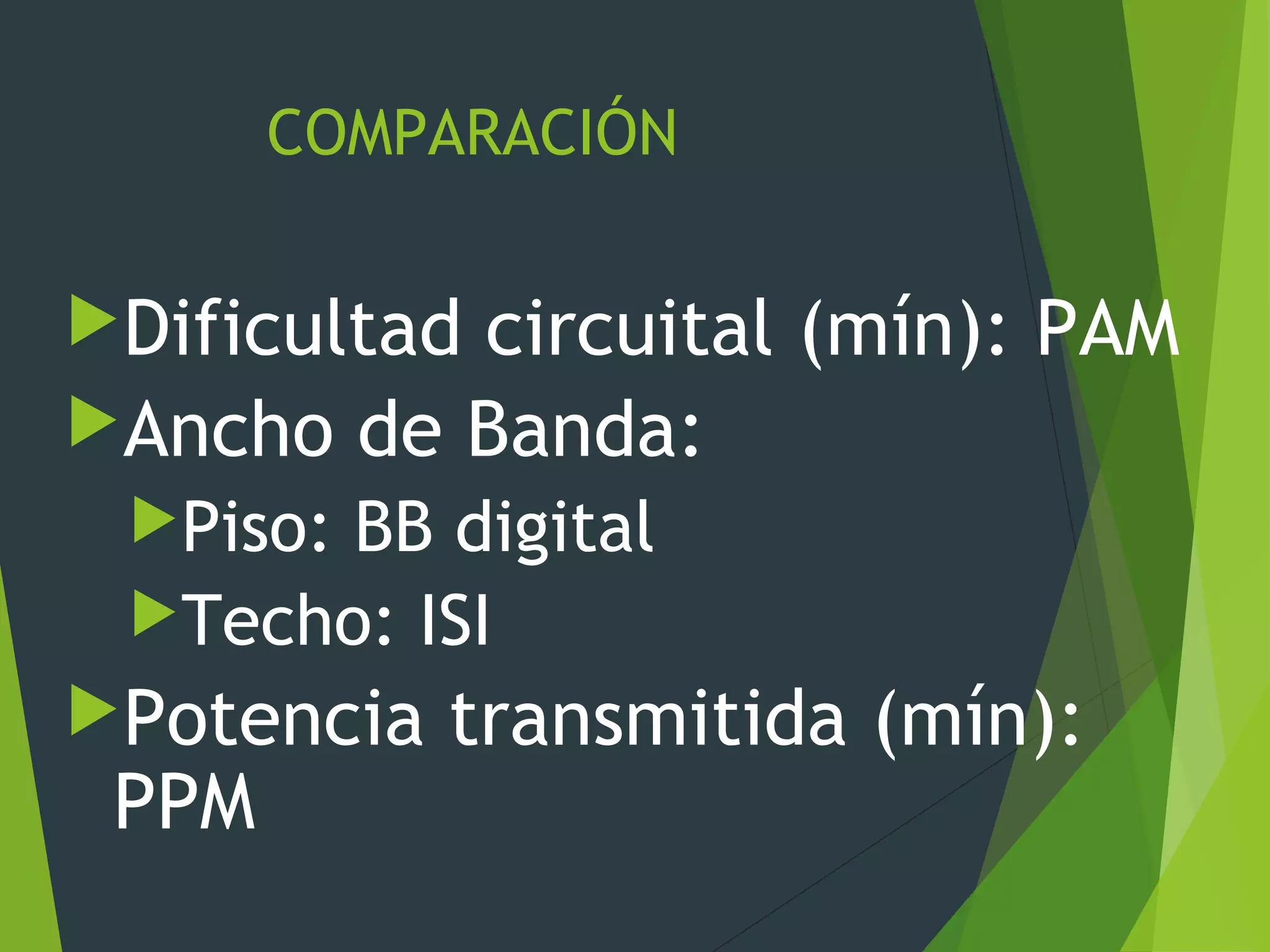 COMPARACIÓN
Dificultad circuital (mín): PAM
Ancho de Banda:
Piso: BB digital
Techo: ISI
Potencia transmitida (mín):
PPM
 