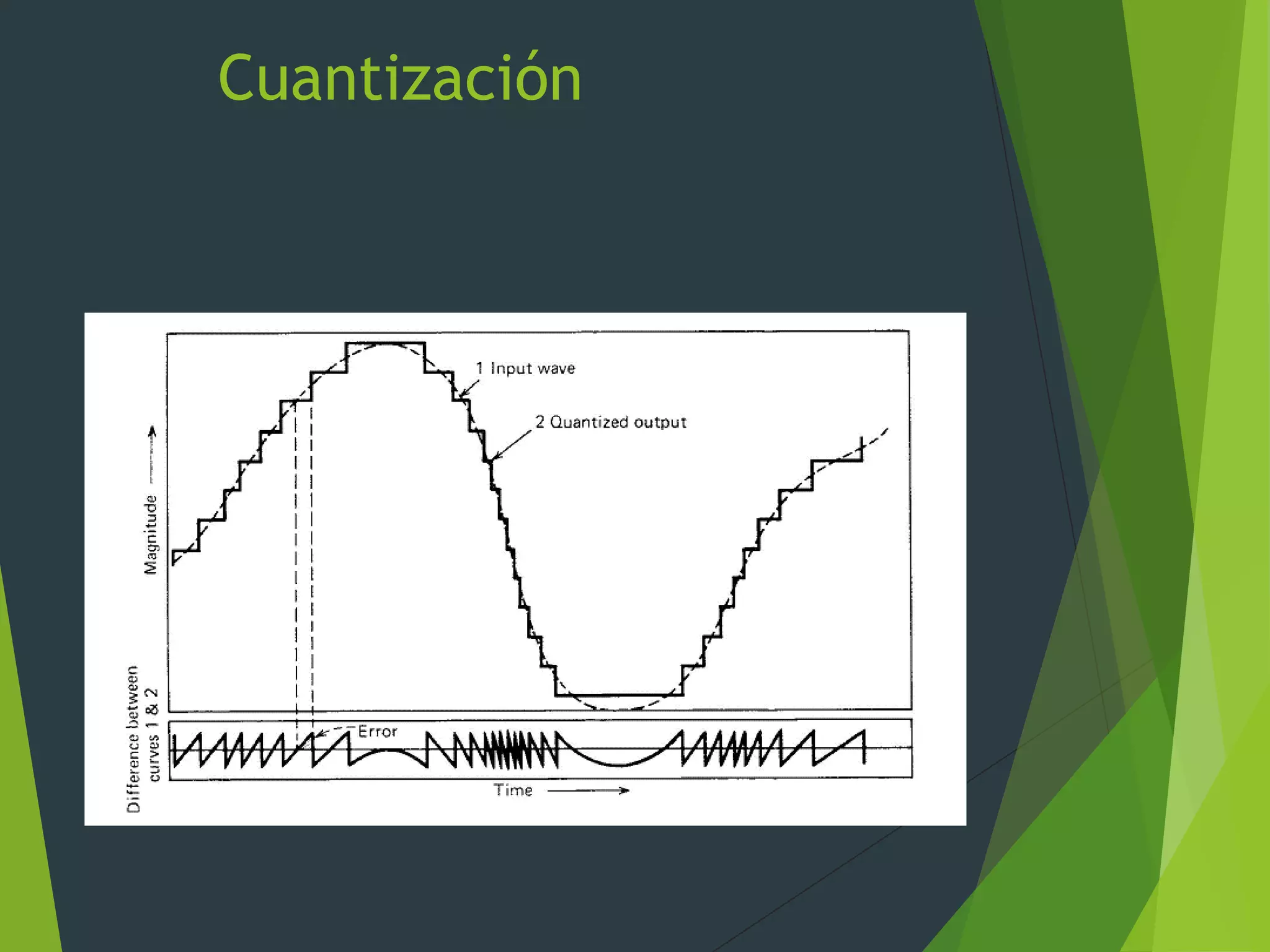Cuantización
 