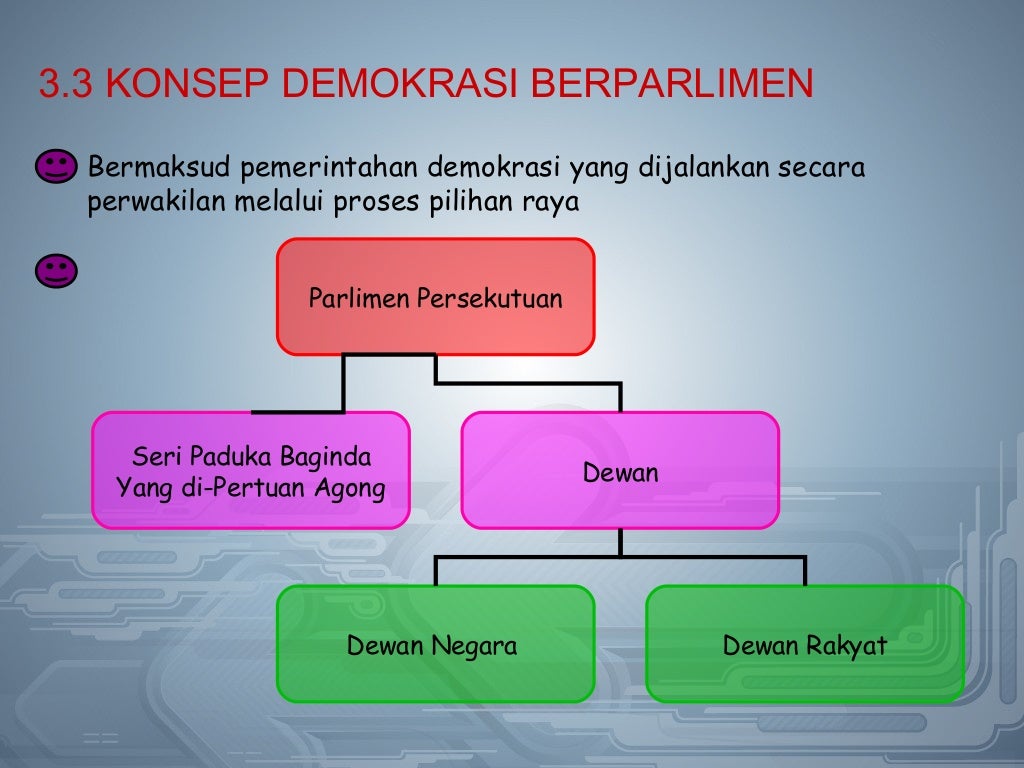 Pengajian Am Sistem dan Struktur Pemerintahan