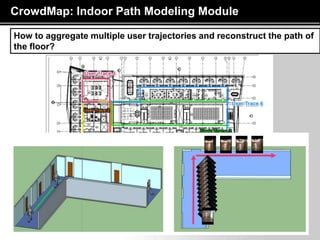 Page  16
CrowdMap: Indoor Path Modeling Module
How to aggregate multiple user trajectories and reconstruct the path of
the floor?
 