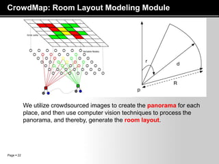 Page  22
CrowdMap: Room Layout Modeling Module
We utilize crowdsourced images to create the panorama for each
place, and ...