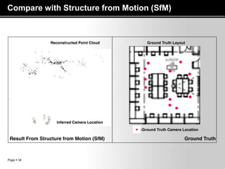Page  34
Compare with Structure from Motion (SfM)
 