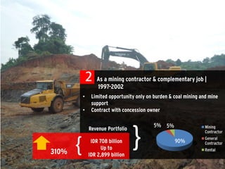 •

    •


        {
{
 