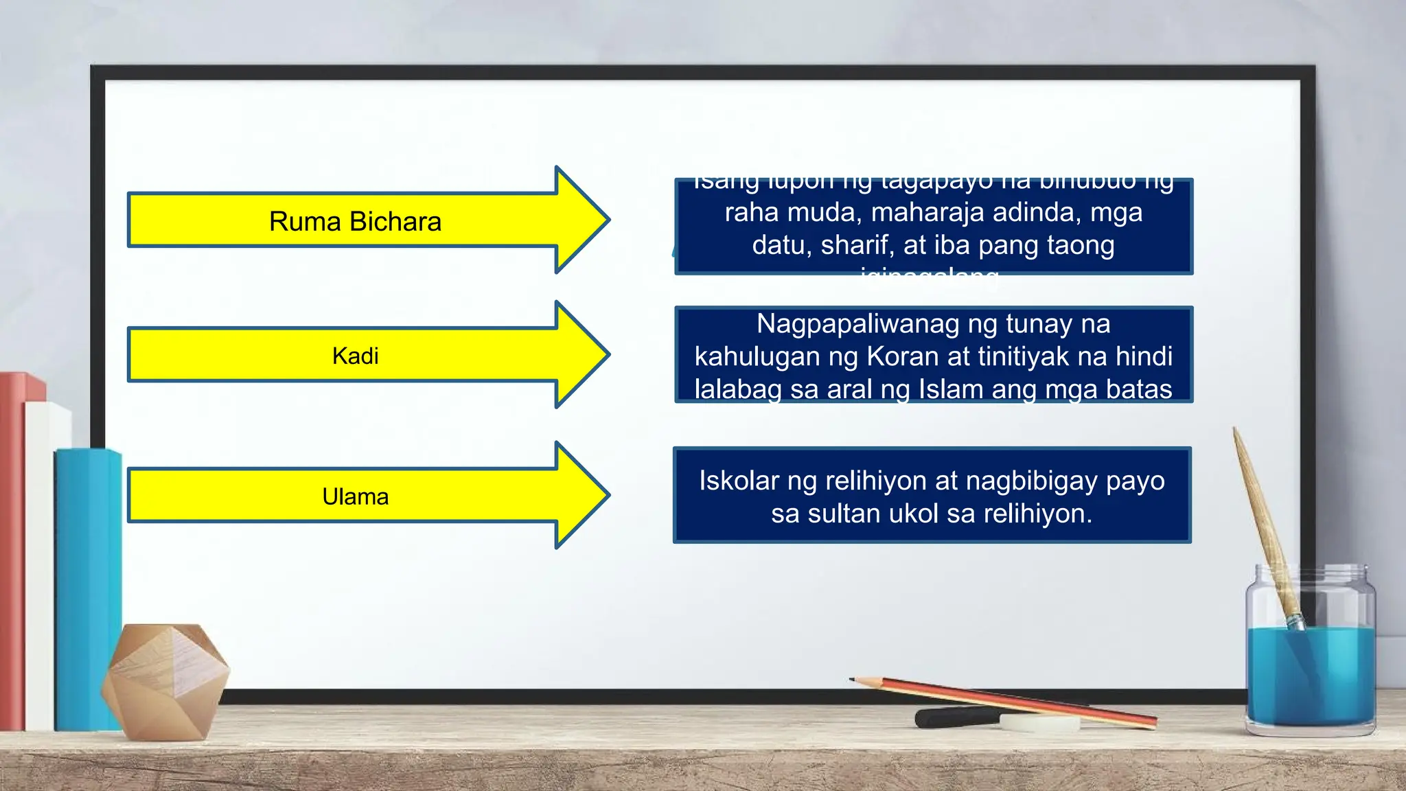 Araling Panlipunan 5_Pamahalaang Sultanato.pptx