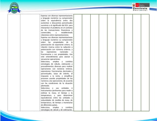 Expresa con diversas representaciones
y lenguaje numérico su comprensión
sobre la equivalencia entre dos
aumentos o descuentos porcentuales
sucesivos y el significado del IGV, para
interpretar el problema en el contexto
de las transacciones financieras y
comerciales, y estableciendo
relaciones entre representaciones.
Expresa con diversas representaciones
y lenguaje numérico su comprensión
sobre las propiedades de la
potenciación de exponente entero, la
relación inversa entre la radiación y
potenciación con números enteros, y
las expresiones racionales y
fraccionarias y sus propiedades. Usa
este entendimiento para asociar o
secuenciar operaciones.
Selecciona, emplea y combina
estrategias de cálculo, estimación y
procedimientos diversos para realizar
operaciones con números enteros,
expresiones fraccionarias, decimales y
porcentuales, tasas de interés, el
impuesto a la renta, y simplificar
procesos usando propiedades de los
números y las operaciones, de acuerdo
con las condiciones de la situación
planteada.
Selecciona y usa unidades e
instrumentos pertinentes para medir o
estimar la masa, el tiempo y la
temperatura, y para determinar
equivalencias entre las unidades y
subunidades de medida de masa, de
temperatura, de tiempo y monetarias
de diferentes países.
Selecciona, emplea y combina
estrategias de cálculo y de estimación,
 