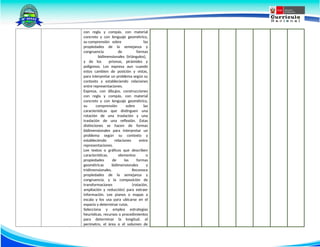 con regla y compás, con material
concreto y con lenguaje geométrico,
su comprensión sobre las
propiedades de la semejanza y
congruencia de formas
bidimensionales (triángulos),
y de los prismas, pirámides y
polígonos. Los expresa aun cuando
estos cambien de posición y vistas,
para interpretar un problema según su
contexto y estableciendo relaciones
entre representaciones.
Expresa, con dibujos, construcciones
con regla y compás, con material
concreto y con lenguaje geométrico,
su comprensión sobre las
características que distinguen una
rotación de una traslación y una
traslación de una reflexión. Estas
distinciones se hacen de formas
bidimensionales para interpretar un
problema según su contexto y
estableciendo relaciones entre
representaciones.
Lee textos o gráficos que describen
características, elementos o
propiedades de las formas
geométricas bidimensionales y
tridimensionales. Reconoce
propiedades de la semejanza y
congruencia, y la composición de
transformaciones (rotación,
ampliación y reducción) para extraer
información. Lee pianos o mapas a
escala y los usa para ubicarse en el
espacio y determinar rutas.
Selecciona y emplea estrategias
heurísticas, recursos o procedimientos
para determinar la longitud, el
perímetro, el área o el volumen de
 