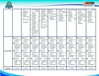 con
polinomios
 Segmento
 Ángulos
 Ángulo
trigonométric
o
 Introducción
a la
estadística
común divisor
y mínimo
común
múltiplo
 Productos
notables
 Triángulos
 Líneas
notables
asociadas al
triángulo
 Sistema de
medidas
angulares I
 Análisis e
interpretació
n de tablas de
distribución
de
frecuencias
 Triángulos
rectángulos
notables
 Congruencia
de triángulos
 Sistemas de
medidas
angulares II
 Tabla de
distribución
de
frecuencias
para datos
agrupados
Polígonos
Cuadriláteros
Razones
trigonométric
as de un
ángulo agudo
 Gráficos
estadísticos I
 Razones
trigonométricas
de ángulos
notables
 Resolución de
triángulos
rectángulos
 Gráficos
estadísticos II

área de figuras
planas
 Ángulos
verticales
 Medidas de
tendencia
central para
datos sin
agrupar
 Planos y mapas
a escala
 Razones
trigonométricas
de ángulos en
posición normal
 Medidas de
tendencia
central para
datos
agrupados
y ángulos
poliedros
 Poliedros y
poliedros
regulares
 Reducción al
primer
cuadrante
 Análisis
combinatorio
Competencias
:
● Resuelve
problemas de
cantidad
● Resuelve
problemas de
regularidad,
equivalencia
y cambio
● Resuelve
problemas de
forma,
movimiento
y localización
● Resuelve
problemas de
gestión de
datos e
incertidumbr
e
● Resuelve
problemas de
cantidad
● Resuelve
problemas de
regularidad,
equivalencia
y cambio
● Resuelve
problemas de
forma,
movimiento
y localización
● Resuel
ve problemas
de gestión de
datos e
incertidumbr
e
● Resuelve
problemas de
cantidad
● Resuelve
problemas de
regularidad,
equivalencia
y cambio
● Resuelve
problemas de
forma,
movimiento
y localización
● Resuel
ve problemas
de gestión de
datos e
incertidumbr
e
● Resuelve
problemas de
cantidad
● Resuelve
problemas de
regularidad,
equivalencia
y cambio
● Resuelve
problemas de
forma,
movimiento
y localización
● Resuel
ve problemas
de gestión de
datos e
incertidumbr
e
● Resuelve
problemas de
cantidad
● Resuelve
problemas de
regularidad,
equivalencia
y cambio
● Resuelve
problemas de
forma,
movimiento
y localización
● Resuel
ve problemas
de gestión de
datos e
incertidumbr
e
● Resuelve
problemas de
cantidad
● Resuelve
problemas de
regularidad,
equivalencia y
cambio
● Resuelve
problemas de
forma,
movimiento y
localización
● Resuelv
e problemas de
gestión de
datos e
incertidumbre
● Resuelve
problemas de
cantidad
● Resuelve
problemas de
regularidad,
equivalencia y
cambio
● Resuelve
problemas de
forma,
movimiento y
localización
● Resuelv
e problemas de
gestión de
datos e
incertidumbre.
● Resuelve
problemas de
cantidad
● Resuelve
problemas de
regularidad,
equivalencia y
cambio
● Resuelve
problemas de
forma,
movimiento y
localización
● Resuelv
e problemas de
gestión de
datos e
incertidumbre
● Resuelve
problemas de
cantidad
● Resuelve
problemas de
regularidad,
equivalencia y
cambio
● Resuelve
problemas de
forma,
movimiento y
localización
● Resuelv
e problemas de
gestión de
datos e
incertidumbre
Semanas 4 semanas 3 semanas 4 semanas 4 semanas 4 semanas 3 semanas 2 semanas 5 semanas 4 semanas
 