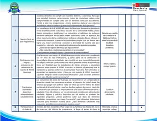 nuestros derechos sin cumplir con nuestros deberes, y viceversa. Para que
una sociedad funcione correctamente, todos los ciudadanos deben estar
comprometidos en cumplir tanto con sus derechos como con sus deberes.
Frente a esto nos preguntamos: ¿Cómo podemos elaborar una columna
periodística sobre los deberes y derechos fundamentales de la persona?
5
Nuestro Perú, un
país megadiverso.
Los estudiantes de la IE 40542 del anexo de Huarcaya, demuestran desinterés
en las manifestaciones culturales y sociales de su comunidad (folklor, platos
típicos, costumbre y tradiciones). Las costumbres y tradiciones las podemos
encontrar reflejadas en los textos orales tradiciones, como las leyendas, los
mitos importantes de las celebraciones festivas y culturales. Es por ello que es
importante compartir y apreciar las costumbres propias y de los demás para
lograr una mejor convivencia y conocer la diversidad de nuestro país para
respetarlo y valorarlo. Anteesta situaciónplanteamoslassiguientespreguntas:
- ¿Cómosonlasregionesdel Perúyquériquezastiene?
- ¿Quécostumbresytradicionesse practicanenlacomunidad?
¿Cómopodemosproteger lariqueza ypatrimonio de nuestralocalidad?
Ejecutan unacanción
de sumediolocal.
Dípticosytrípticos
sobrela riquezadela
localidad.
Resuelven
problemas.
X
6
Participamos con
alegría y
entusiasmo del
aniversario de
nuestra IE 40542
Huarcaya
En el presente mes nuestra IE 40542 Huarcaya esta de aniversario cumpliendo
sus 56 años de vida institucional, y como parte de la celebración se
desarrollarán diversas actividades para rendirle un gran merecido homenaje
con alegría, emoción y entusiasmo. Por ello la presente unidad de aprendizaje
tiene por finalidad que los estudiantes de inicial, primaria y secundaria
conozcan sobre nuestra IE 40542 Huarcaya: su historia, el personaje que lo
representa y quienes conforman la comunidad Huarcaina. Por tal motivo se
presentan los siguientes retos: ¿Cómo se creó nuestra IE 40542 Huarcaya?
¿Quiénes integran nuestra comunidad Huarcaina? ¿Qué acciones podemos
hacer para difundir nuestro aniversario?
Afiche, tríptico,
ensayo, poesía. x
7
Practicamos
actividades
deportivas
alimentándonos
saludablemente.
Los comuneros del anexo de Huarcaya, se encuentran en un campeonato de
deportivo donde los comuneros practican el deporte de futbol desde las
señoras que juegan con polleras hasta los niños que corren detrás del balón
resistiendo la brisa del viento y muchos de ellos padecen de anemia y por ello
es necesario que conozcan la importancia de una buena alimentación sana y
saludable, Para ello elaboran un horario semanal considerando alimentación
saludable, higiene y práctica deportiva por tal motivo se plantean las
siguientes preguntas: ¿Cómo podemos saber que tipos de alimentos
saludables consumimos con mayor frecuencia? ¿qué alimentos deberíamos
consumir para fortalecer nuestra salud? ¿Qué alimentos saludables más
comunes y accesibles encontramos en nuestro anexo?
Cartel de
alimentación
saludable.
x
8 Participamos en
el chaku de
A inicios del mes noviembre, Pepe viajo con su familia a las alturas del anexo
de Huarcaya, del distrito de Huaynacotas, al llegar al anexo, le llamo la
Historieta, crónica,
reportaje, collage.
x
 