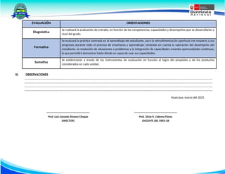 EVALUACIÓN ORIENTACIONES
Diagnóstica
Se realizará la evaluación de entrada, en función de las competencias, capacidades y desempeños que se desarrollarán a
nivel del grado.
Formativa
Se evaluará la práctica centrada en el aprendizaje del estudiante, para la retroalimentación oportuna con respecto a sus
progresos durante todo el proceso de enseñanza y aprendizaje; teniendo en cuenta la valoración del desempeño del
estudiante, la resolución de situaciones o problemas y la integración de capacidades creando oportunidades continuas,
lo que permitirá demostrar hasta dónde es capaz de usar sus capacidades.
Sumativa
Se evidenciarán a través de los instrumentos de evaluación en función al logro del propósito y de los productos
considerados en cada unidad.
IX. OBSERVACIONES
……………………………………………………………………………………………………………………………………………………………………………………………………………………………………….
……………………………………………………………………………………………………………………………………………………………………………………………………………………………………….
……………………………………………………………………………………………………………………………………………………………………………………………………………………………………….
……………………………………………………………………………………………………………………………………………………………………………………………………………………………………….
Huarcaya, marzo del 2025
---------------------------------------------
Prof. Luis Gonzalo Álvarez Choque
DIRECTOR)
---------------------------------------------
Prof. Silvia R. Cabrera Flores
DOCENTE DEL ÁREA DE
 