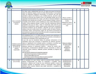 promoverá el acercamiento al mundo escrito.
2
Amo a mi familia
y con ella me
divierto
Los niños, niñas y adolescentes de la I.E.I N° 40542 del anexo de Huarcaya
vienen de distintos hogares muchos de ellos disfuncionales, lo que genera
niños con diferentes problemas emocionales, es necesario que ante ello
aprendan a valorar a sus Madres y a sus familias como tal , así como a cada
miembro de ella para que puedan formar una identidad familiar que le de
seguridad emocional dentro de su hogar para ello es necesario fortalecer su
identidad como miembro de su familia ¿En qué trabaja mi familia? ¿Cómo es
mi familia y de los demás? ¿Cómo ayudamos en casa? ¿Cómo disfrutamos en
familia? ¿Cómo podemos festejar a mamá? Para ello realizaremos diversas
actividades para que los niños y niñas se reconozcan como parte de una
familia con características, valores, saberes, gustos, preferencias, compartirán
momentos familiares que los desafían a descubrir por qué es importante
celebrar el día de la madre dentro de su familia a partir de relatos, historias,
costumbres, visitas, conversaciones, juegos, etc. Así mismo se promoverá el
acercamiento al mundo escrito en los niños al escribir una poesía para alguien
especial y una tarjeta por su día a la Madre.
Dibuja y nombra a
los miembros de su
familia
Reflexionan cómo y
cuándo ayudan en
casa.
X
3
Cuidemos nuestra
salud al afrontar
las heladas de
manera
responsable
Los estudiantes de la I. E. Nº 40542 Huarcaya muestran poco patriotismo al
momento de entonar las sagradas notas del himno nacional y a la bandera en
las diferentes actividades cívicas organizadas por la IE.
Es por ello, que los estudiantes deben de participar activamente en las
actividades cívicas para reconocer la importancia de sentirnos peruanos,
valorar el significado de los símbolos patrios y considerar el sacrificio que
hicieron nuestros héroes y mártires por lograr nuestra independencia.
Debemos preservar el patrimonio histórico - cultural de nuestro país,
incentivando y fortaleciendo la identidad nacional, conociendo su cultura y
valorando hechos históricos realizando acciones orientadas al progreso de
nuestra patria.
Anteesta situaciónplanteamoslassiguientespreguntas:
- ¿Quéhicieronlosperuanosenlaépoca preincaica?
- ¿Cómosedesarrollaronlosincas?
- ¿Quéhicieronnuestroshéroespara liberarnosdelosespañoles?
¿Cómonosidentificamosconla independencia delPerú?
Elaboramosdípticos
de recetasytextos
instructivo
Resoluciónde
problemas
matemáticos.
X
4 Esta es mi tierra,
así es mi Perú
En la sociedad en la que vivimos, todas las personas tienen derechos y
deberes fundamentales que deben ser respetados y cumplidos. Estos
derechos y deberes son la base de una convivencia pacífica y justa en
cualquier sociedad. Es importante conocer y comprender tanto nuestros
derechos como nuestros deberes para poder ejercerlos y cumplirlos de
manera adecuada.
Escenificacióndela
proclamaciónde la
independencia
Manualidadpor
fiestaspatrias.
X
 